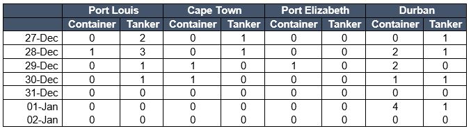 Cape of Good Hope Rerouting 26.12.2023