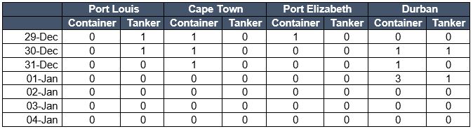 Cape of Good Hope Rerouting 28.12.2023