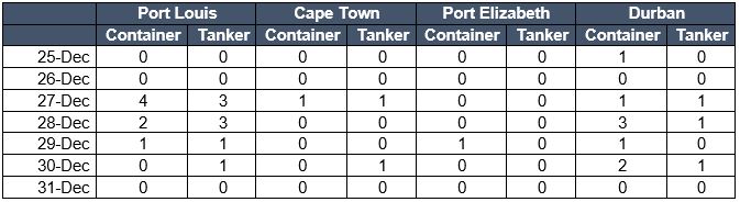 Cape of Good Hope Rerouting