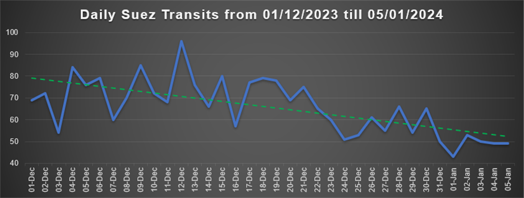 Suez Canal Transits 05