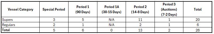 ADV28 2024 Increase in the Maximum Allowable Draft in the Neopanamax Locks and Modifications to the Transit Reservation Booking System 002