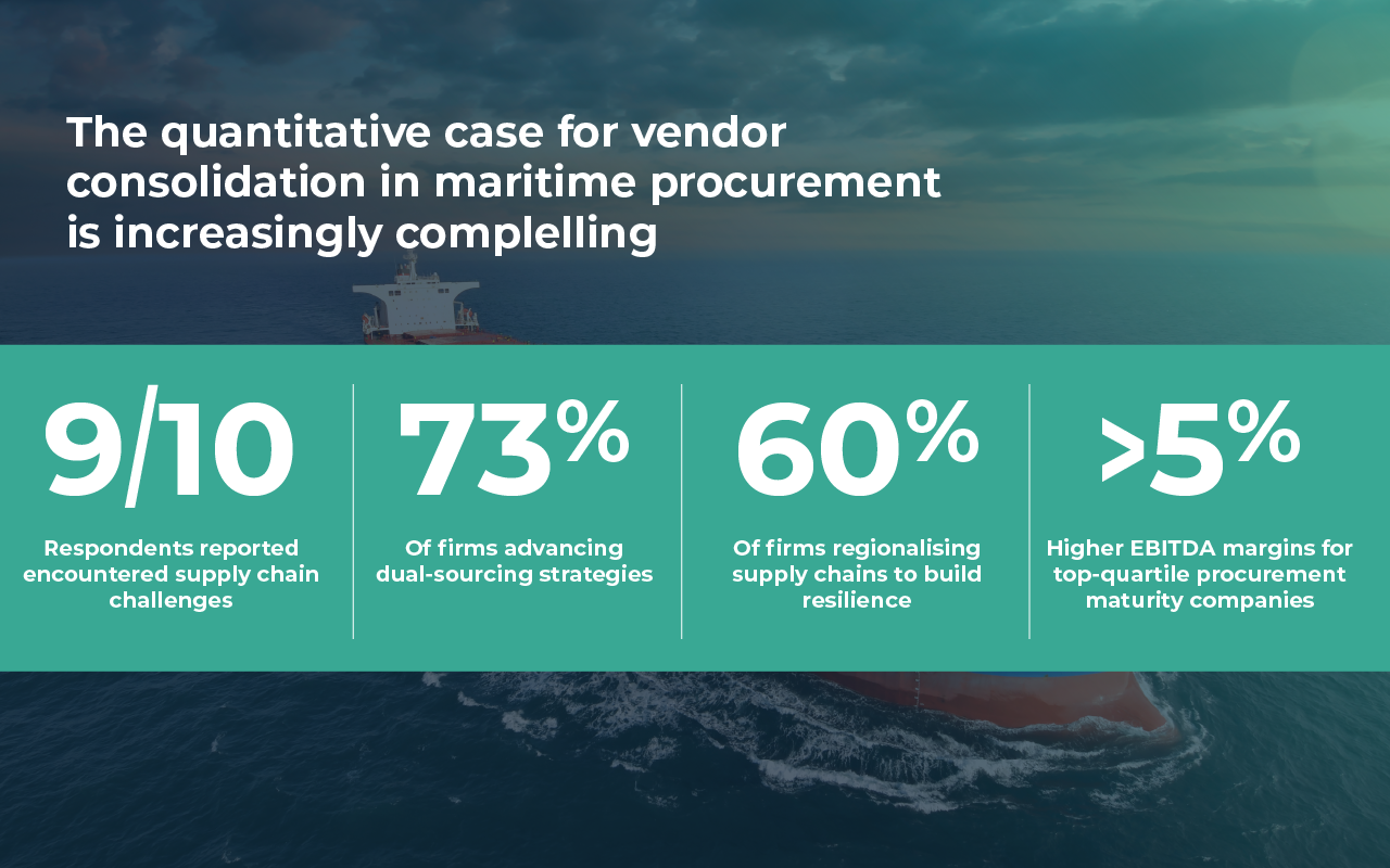 MSCH Blog Asset The Current Landscape 1